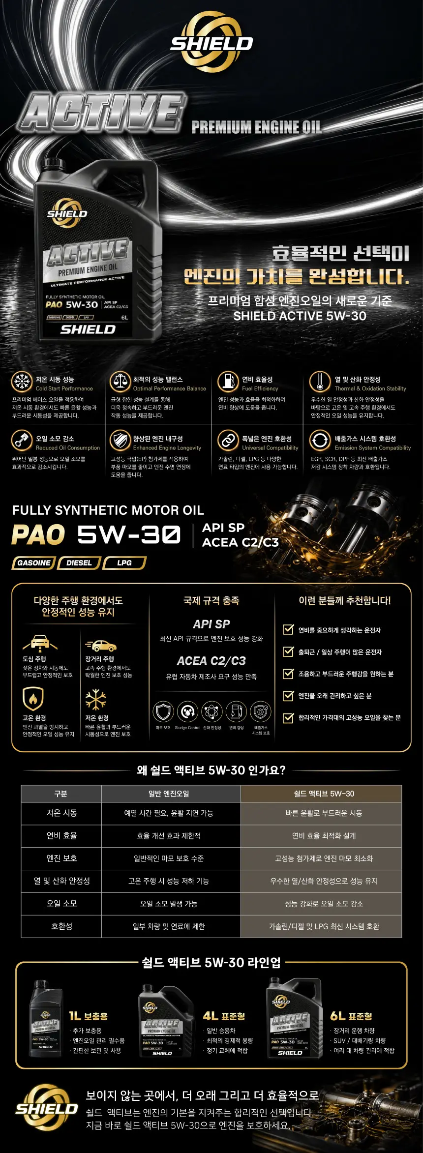 쉴드 액티브 PAO 5W30 C2/C3 6L 프리미엄 합성엔진오일 (가솔린·디젤 겸용) 상세정보